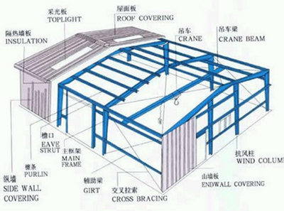 重慶鋼結構活動板房